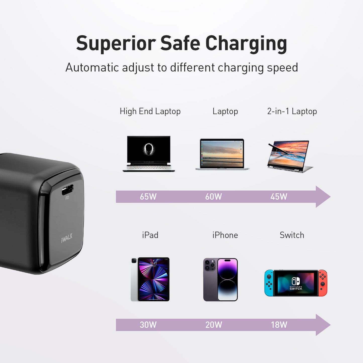 iWALK 65W PPS Fast Charging USB C Charger