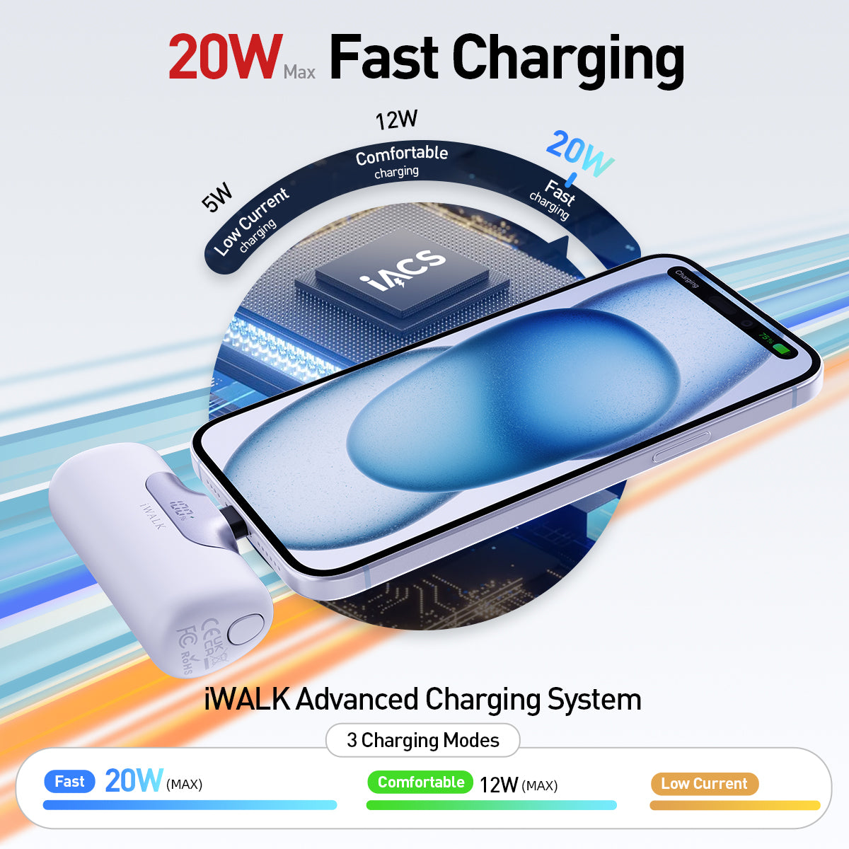 20W Fast Charging