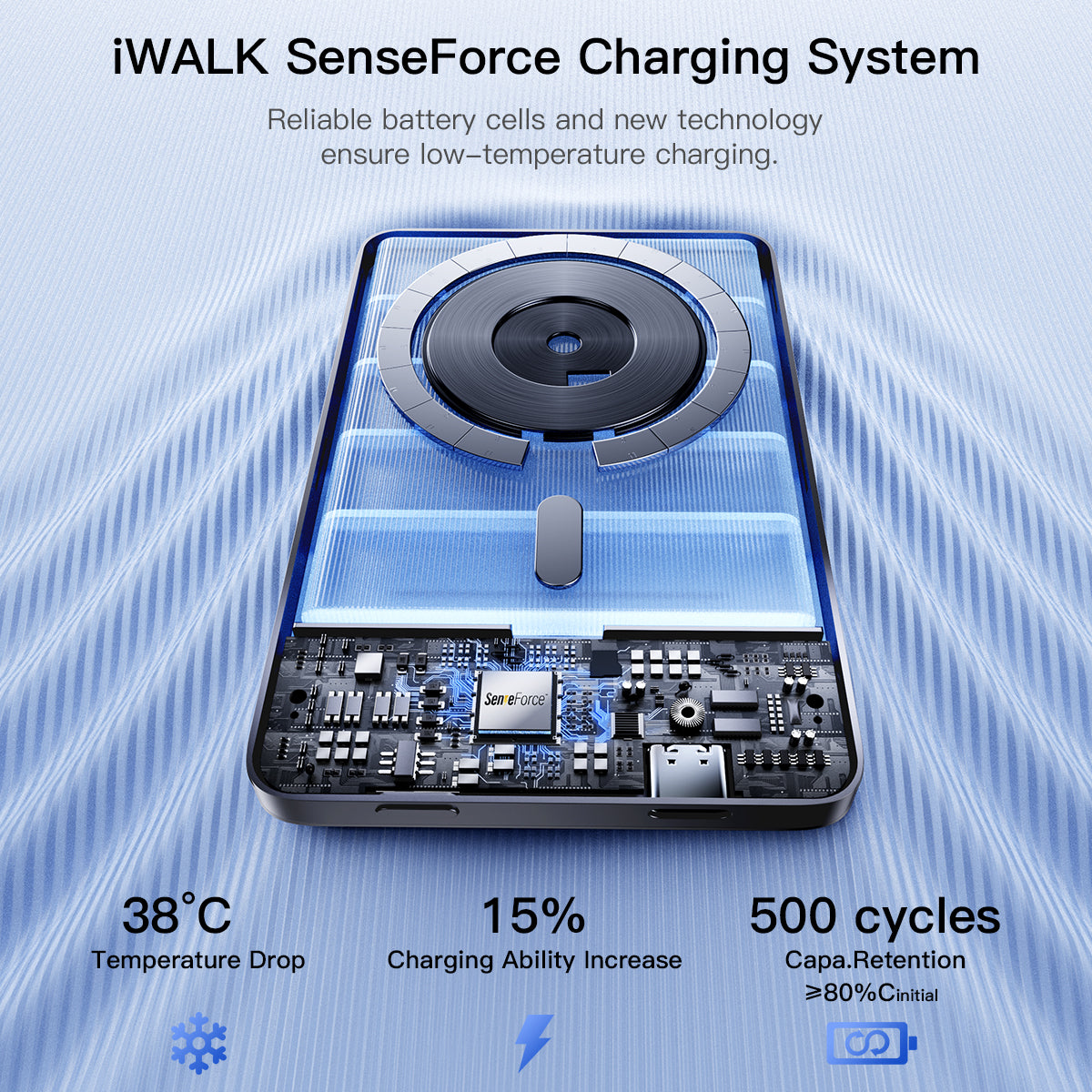 iWALK SenseForce Charging System