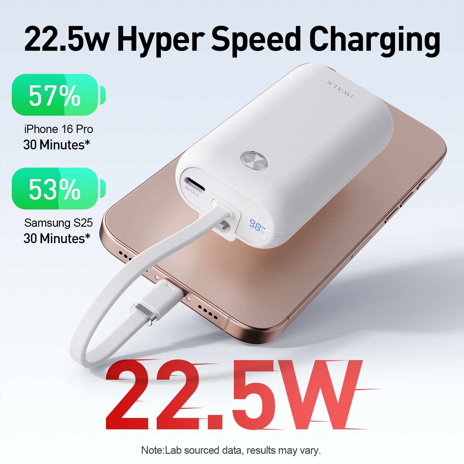 22.5w Hyper Speed Charging