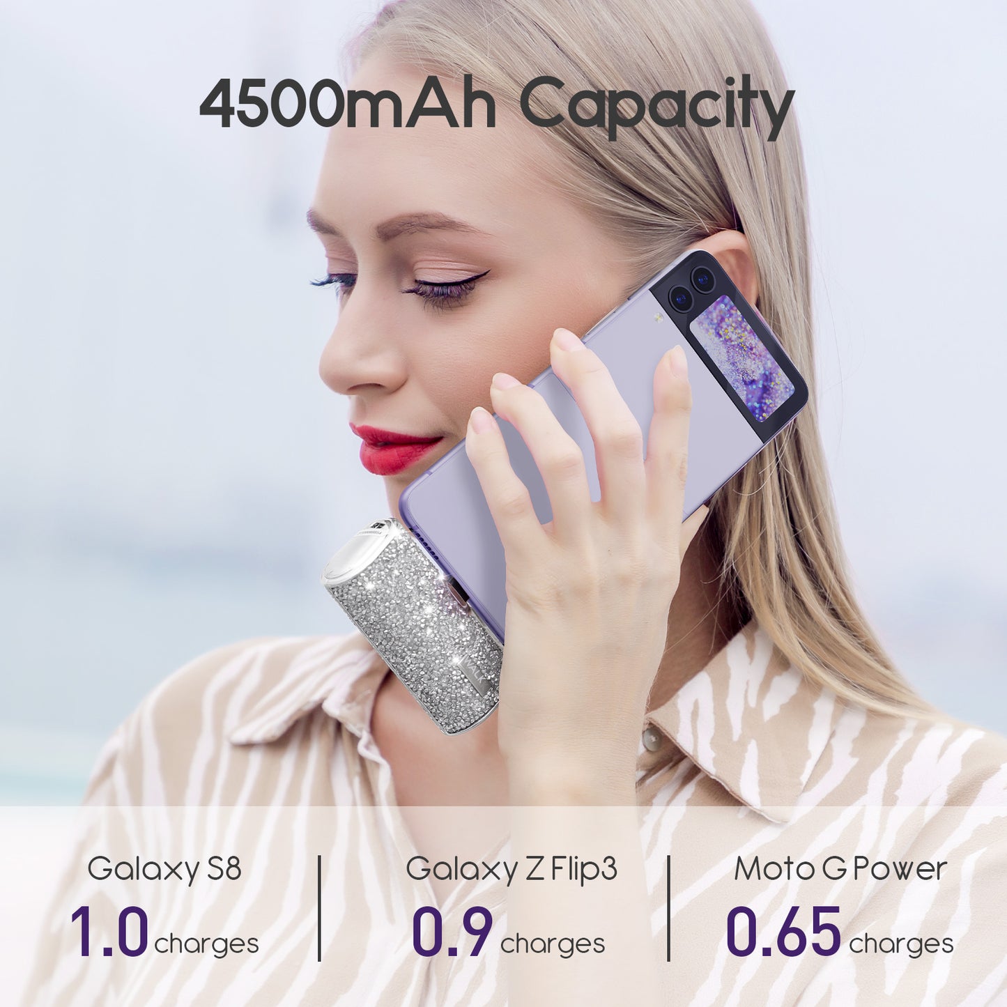 usb c power bank capacity