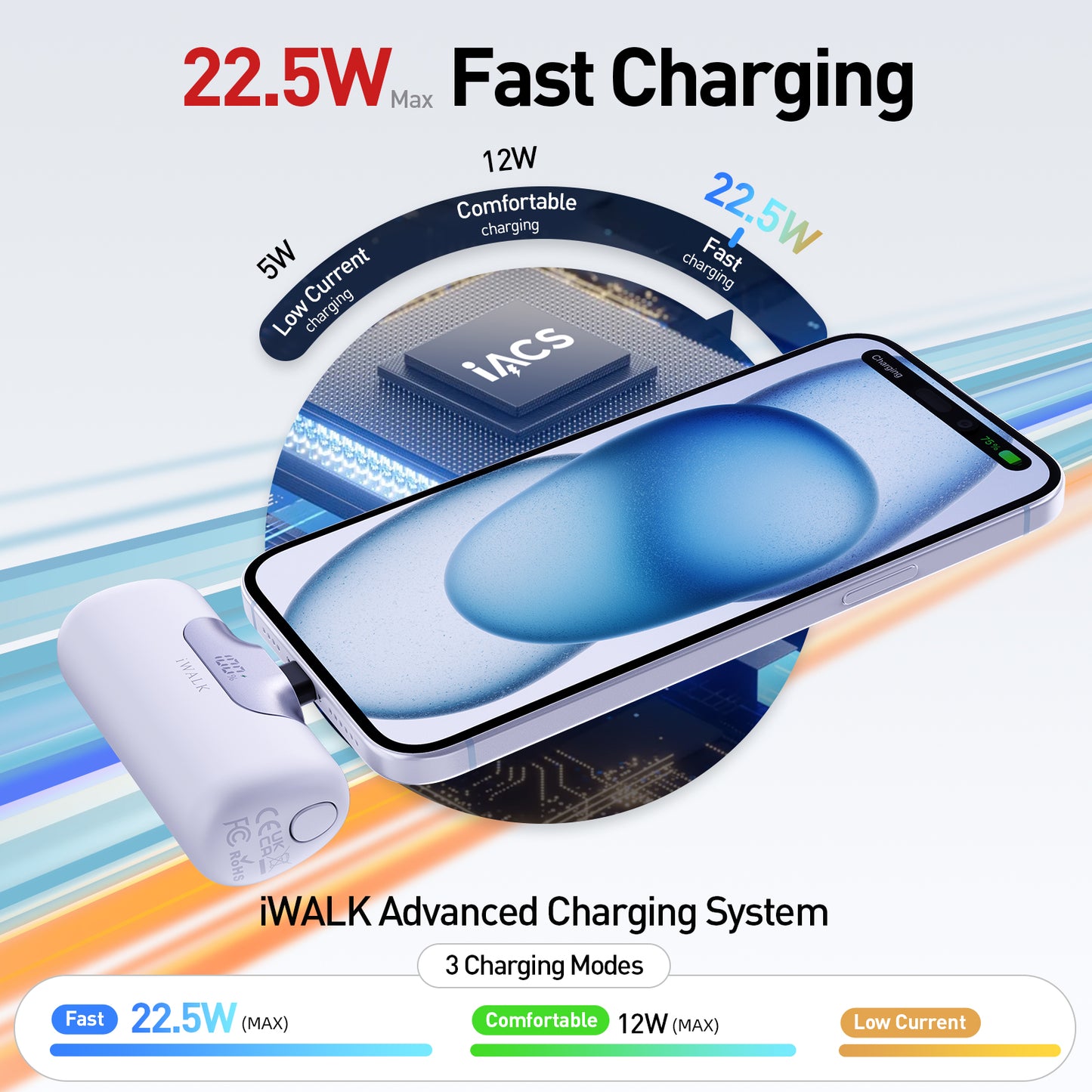 iWALK LinkPod 5 | 5500mAh, 22.5W Fast Charging USB-C Portable Charger