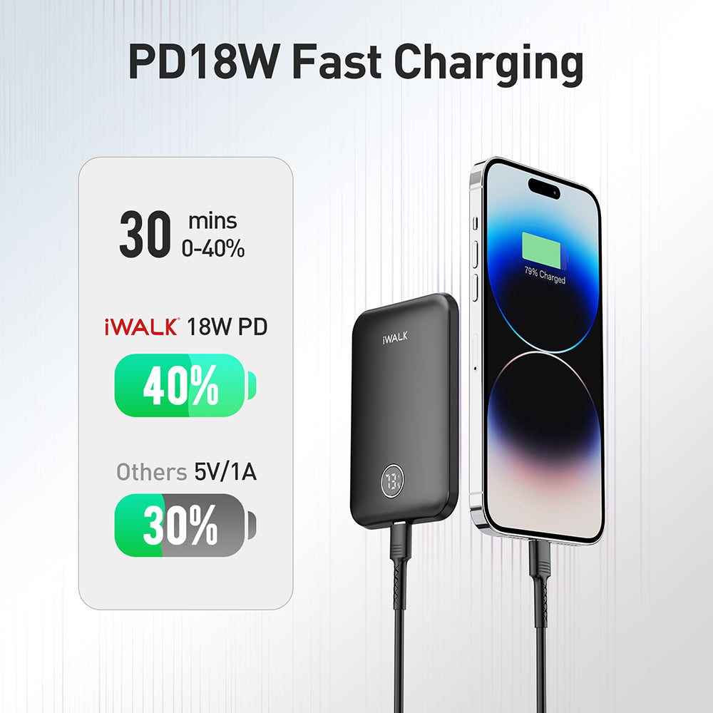 iWalk Linkpod Pro Fast charging Portable Pocket Powerbank 4800 mAh for —  Future Store