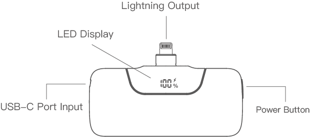 Product Introduction